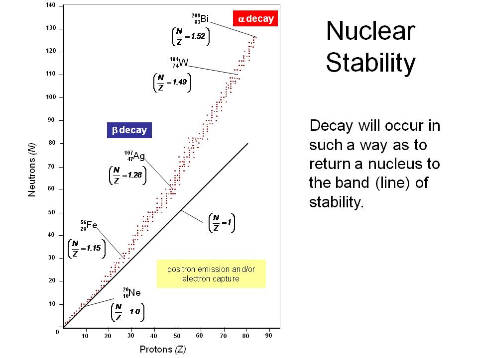 What Causes Beta Plus Decay? | Socratic